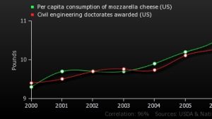 Correlation is not causation